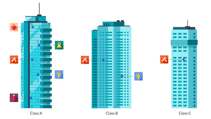 Class A Class B and Class C Building Illustrations