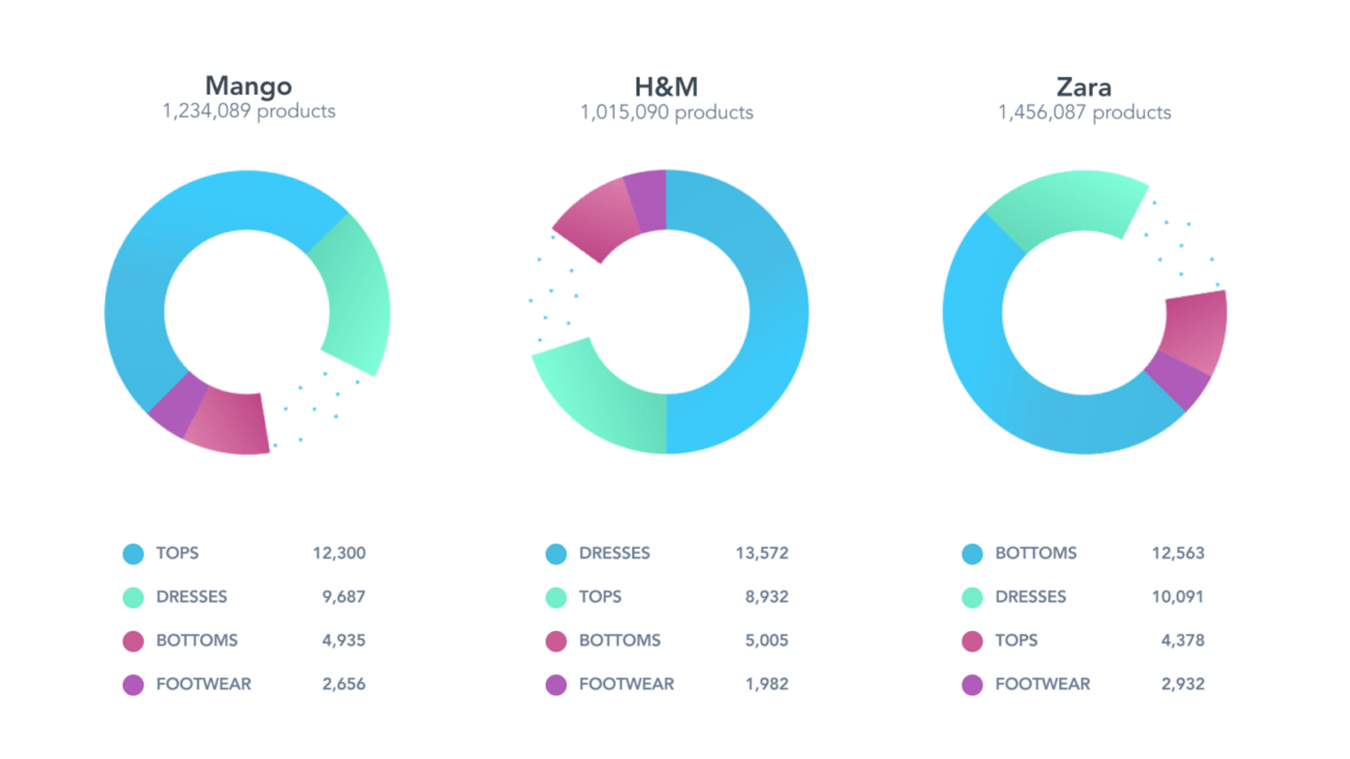 Edited analytics