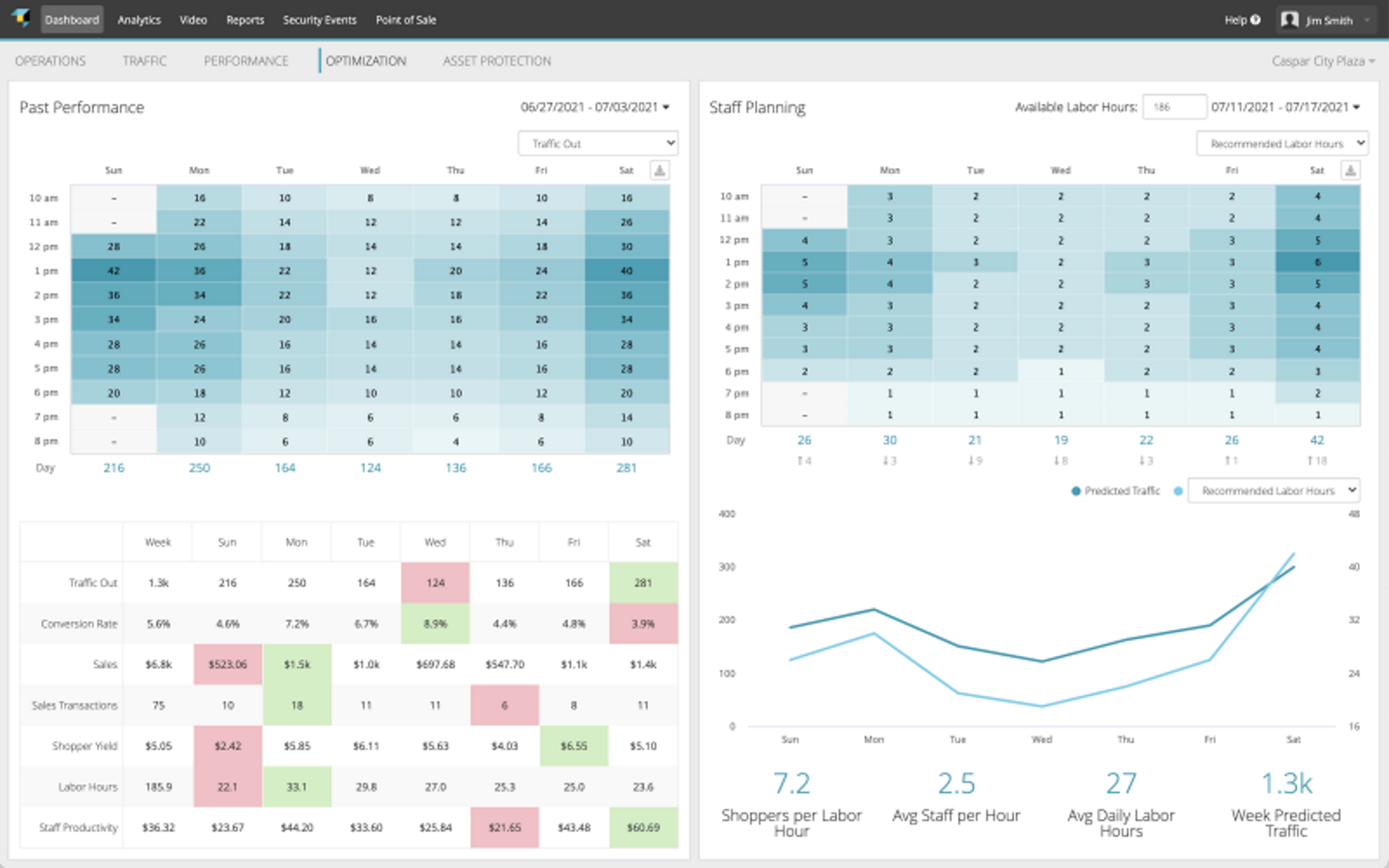 Retailnext analytics