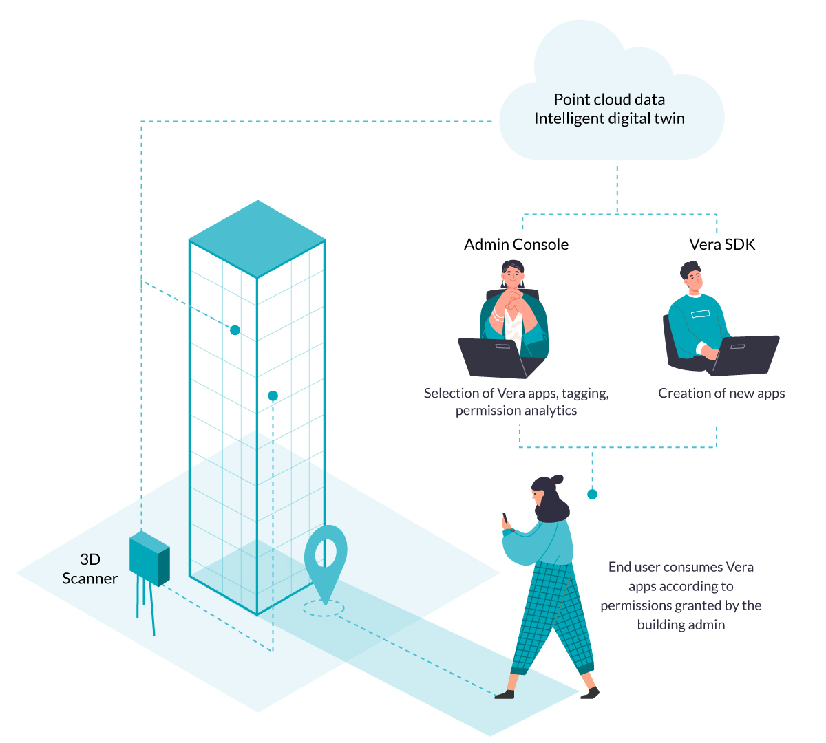 Advance AI and AR Advance AI and AR