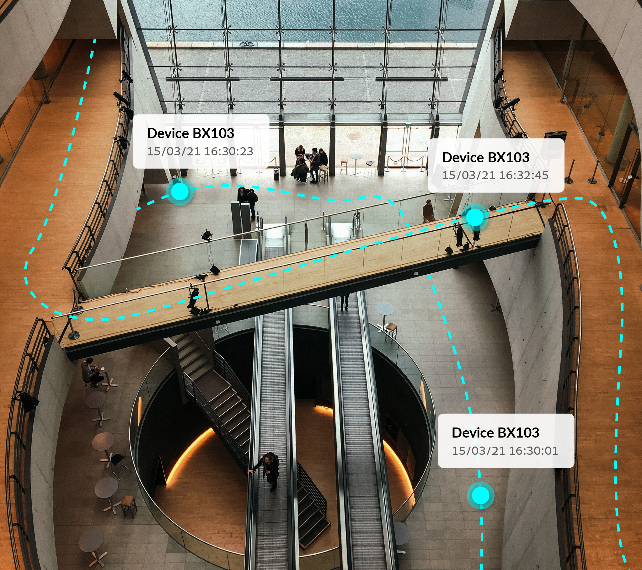 Indoor GPS
